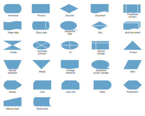 GES Projesi_ İş Akış Şemaları